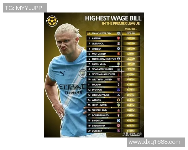 足球与NBA球星转会费与年薪差异分析揭示体育市场背后的财富密码 足球与NBA球星转会费与年薪差异分析揭示体育市场背后的财富密码