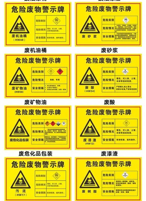 常见危废详解危险废物分类与处理方法(图1)