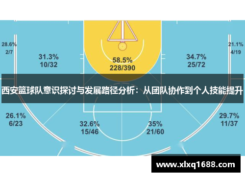 西安篮球队意识探讨与发展路径分析：从团队协作到个人技能提升