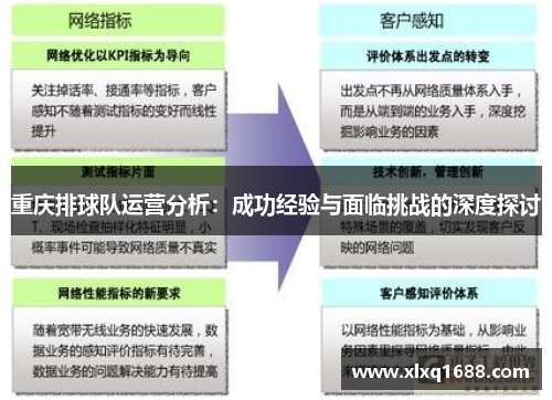 重庆排球队运营分析：成功经验与面临挑战的深度探讨